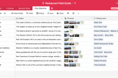 Restaurant Field Guide city tab